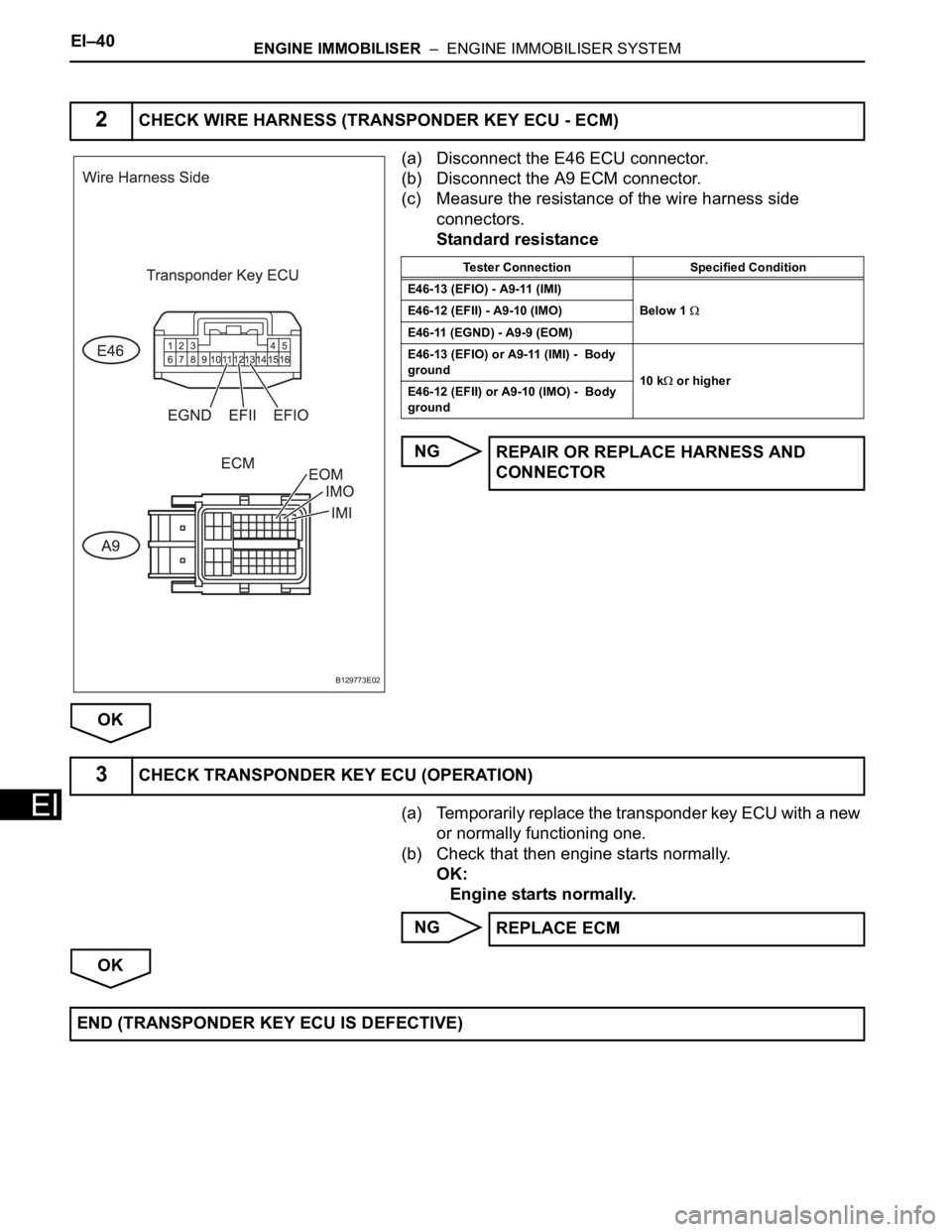 TOYOTA RAV4 2006  Service Repair Manual EI–40ENGINE IMMOBILISER  –  ENGINE IMMOBILISER SYSTEM
EI
(a) Disconnect the E46 ECU connector.
(b) Disconnect the A9 ECM connector.
(c) Measure the resistance of the wire harness side 
connectors.