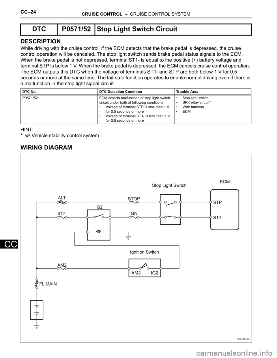TOYOTA RAV4 2006  Service Repair Manual CC–24CRUISE CONTROL  –  CRUISE CONTROL SYSTEM
CC
DESCRIPTION
While driving with the cruise control, if the ECM detects that the brake pedal is depressed, the cruise 
control operation will be canc