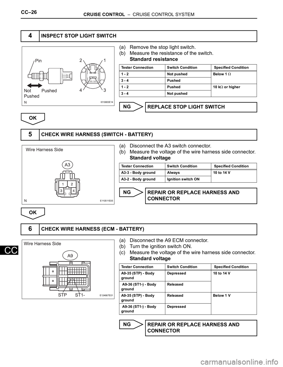 TOYOTA RAV4 2006  Service Repair Manual CC–26CRUISE CONTROL  –  CRUISE CONTROL SYSTEM
CC
(a) Remove the stop light switch.
(b) Measure the resistance of the switch.
Standard resistance
NG
OK
(a) Disconnect the A3 switch connector.
(b) M