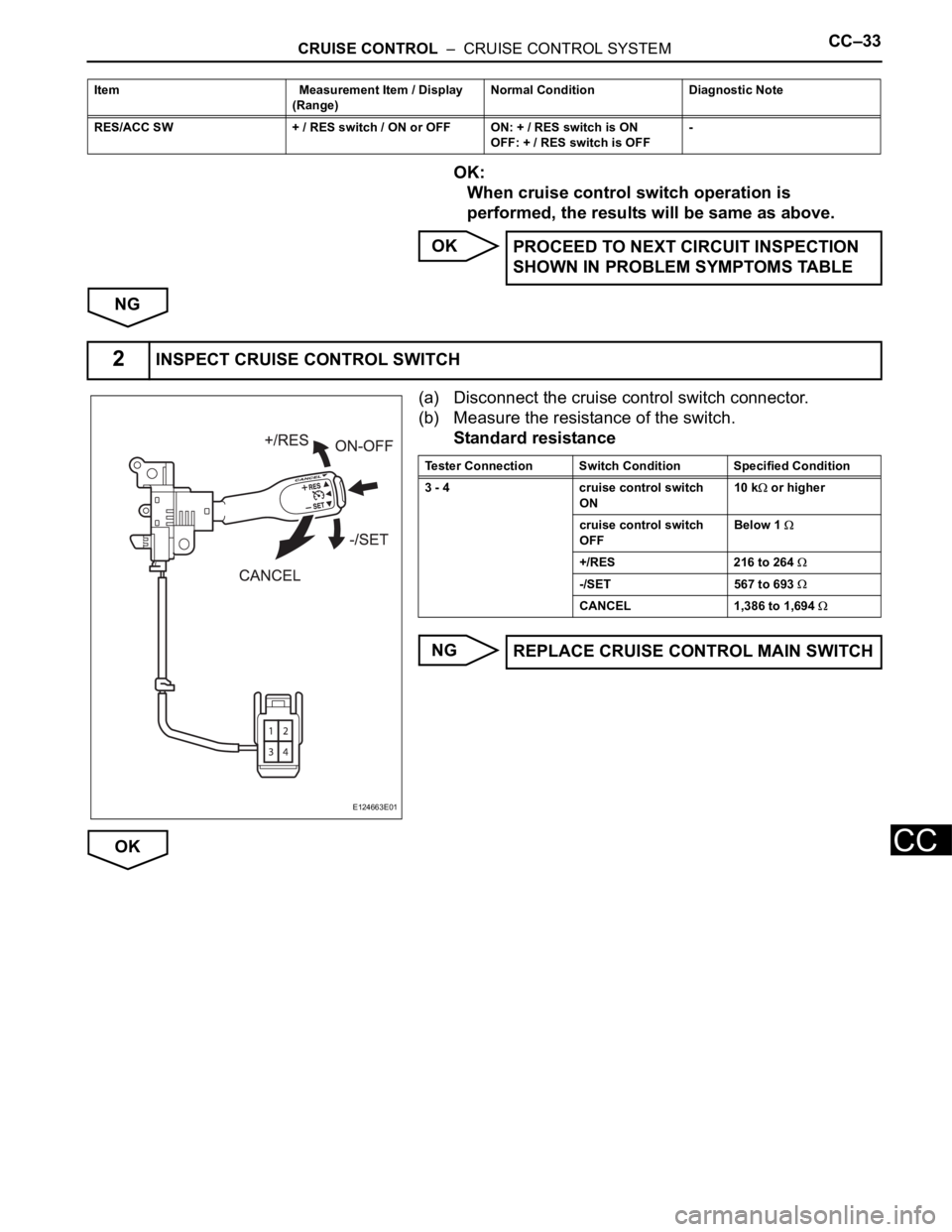 TOYOTA RAV4 2006  Service Repair Manual CRUISE CONTROL  –  CRUISE CONTROL SYSTEMCC–33
CC
OK:
When cruise control switch operation is 
performed, the results will be same as above.    
OK
NG
(a) Disconnect the cruise control switch conne
