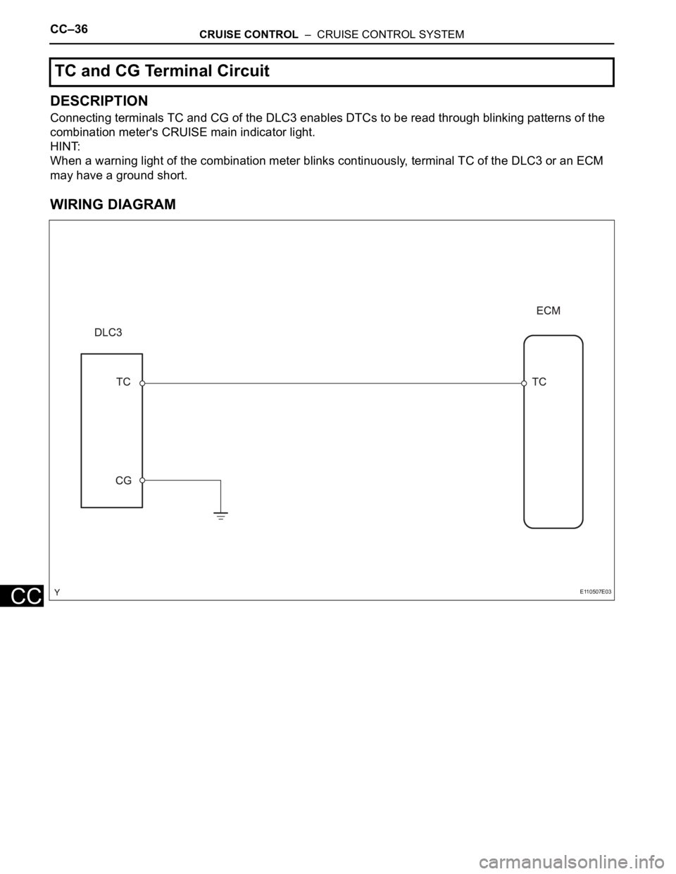 TOYOTA RAV4 2006  Service Repair Manual CC–36CRUISE CONTROL  –  CRUISE CONTROL SYSTEM
CC
DESCRIPTION
Connecting terminals TC and CG of the DLC3 enables DTCs to be read through blinking patterns of the 
combination meter's CRUISE mai