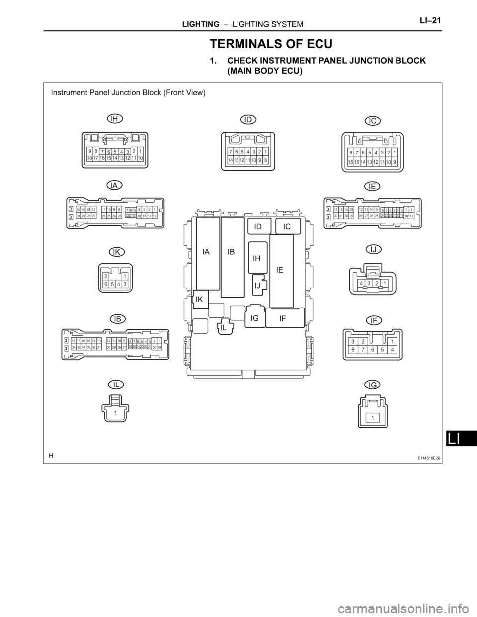 TOYOTA RAV4 2006  Service Repair Manual LIGHTING  –  LIGHTING SYSTEMLI–21
LI
TERMINALS OF ECU
1. CHECK INSTRUMENT PANEL JUNCTION BLOCK 
(MAIN BODY ECU)
E114510E26 