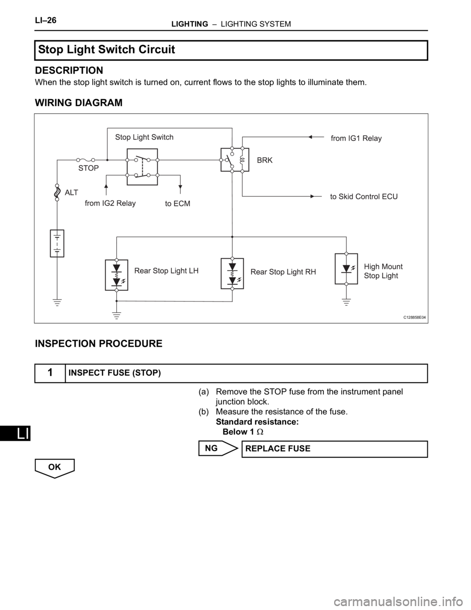 TOYOTA RAV4 2006  Service Repair Manual LI–26LIGHTING  –  LIGHTING SYSTEM
LI
DESCRIPTION
When the stop light switch is turned on, current flows to the stop lights to illuminate them.
WIRING DIAGRAM
INSPECTION PROCEDURE
(a) Remove the ST