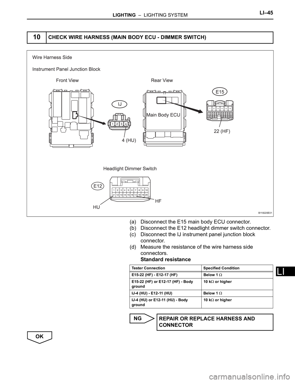 TOYOTA RAV4 2006  Service Repair Manual LIGHTING  –  LIGHTING SYSTEMLI–45
LI
(a) Disconnect the E15 main body ECU connector.
(b) Disconnect the E12 headlight dimmer switch connector.
(c) Disconnect the IJ instrument panel junction block