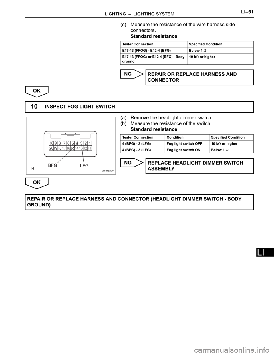 TOYOTA RAV4 2006  Service Repair Manual LIGHTING  –  LIGHTING SYSTEMLI–51
LI
(c) Measure the resistance of the wire harness side 
connectors.
Standard resistance
NG
OK
(a) Remove the headlight dimmer switch.
(b) Measure the resistance o