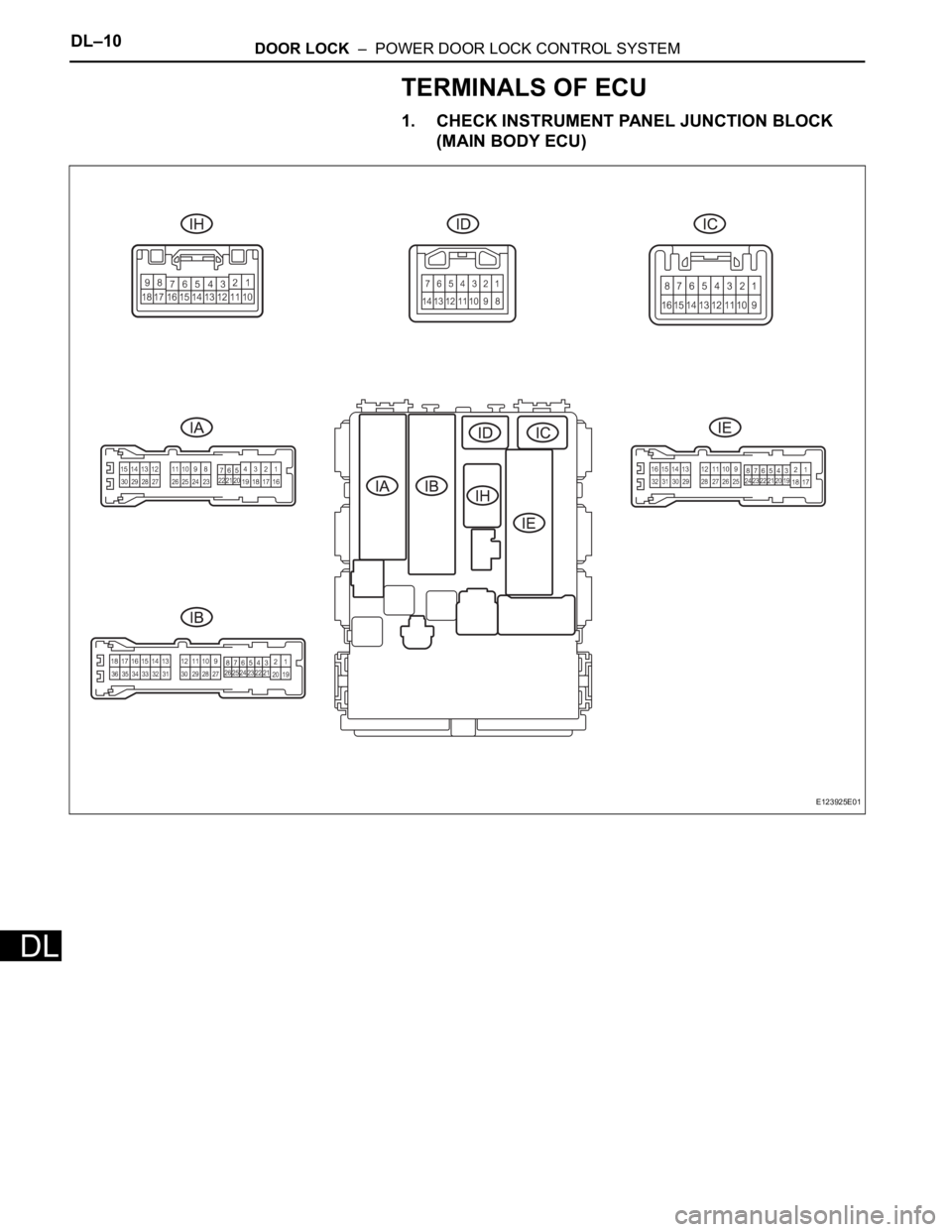 TOYOTA RAV4 2006  Service Repair Manual DL–10DOOR LOCK  –  POWER DOOR LOCK CONTROL SYSTEM
DL
TERMINALS OF ECU
1. CHECK INSTRUMENT PANEL JUNCTION BLOCK 
(MAIN BODY ECU)
E123925E01 