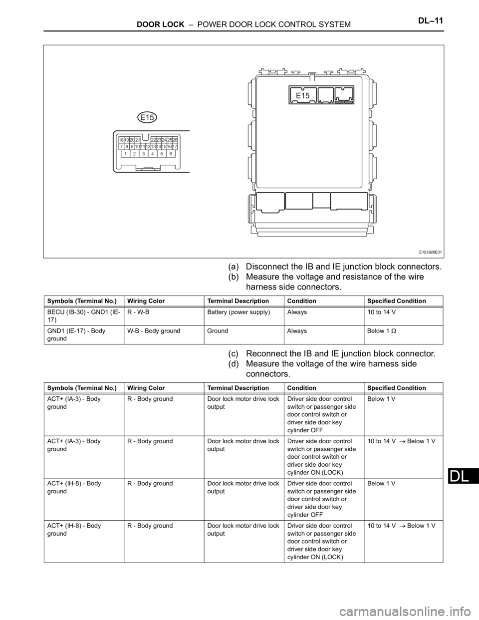 TOYOTA RAV4 2006  Service Repair Manual DOOR LOCK  –  POWER DOOR LOCK CONTROL SYSTEMDL–11
DL
(a) Disconnect the IB and IE junction block connectors.
(b) Measure the voltage and resistance of the wire 
harness side connectors.
(c) Reconn