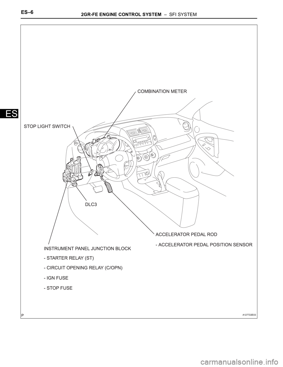 TOYOTA RAV4 2006  Service Repair Manual ES–62GR-FE ENGINE CONTROL SYSTEM  –  SFI SYSTEM
ES
A127722E03 