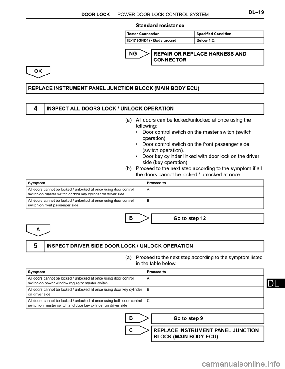 TOYOTA RAV4 2006  Service Repair Manual DOOR LOCK  –  POWER DOOR LOCK CONTROL SYSTEMDL–19
DL
Standard resistance
NG
OK
(a) All doors can be locked/unlocked at once using the 
following:
• Door control switch on the master switch (swit