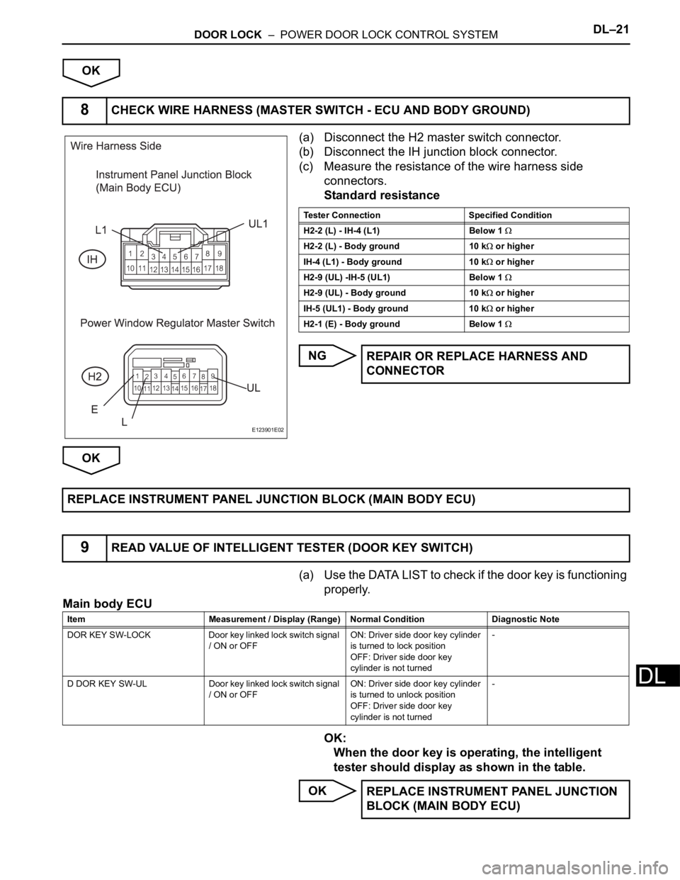 TOYOTA RAV4 2006  Service Repair Manual DOOR LOCK  –  POWER DOOR LOCK CONTROL SYSTEMDL–21
DL
OK
(a) Disconnect the H2 master switch connector.
(b) Disconnect the IH junction block connector.
(c) Measure the resistance of the wire harnes