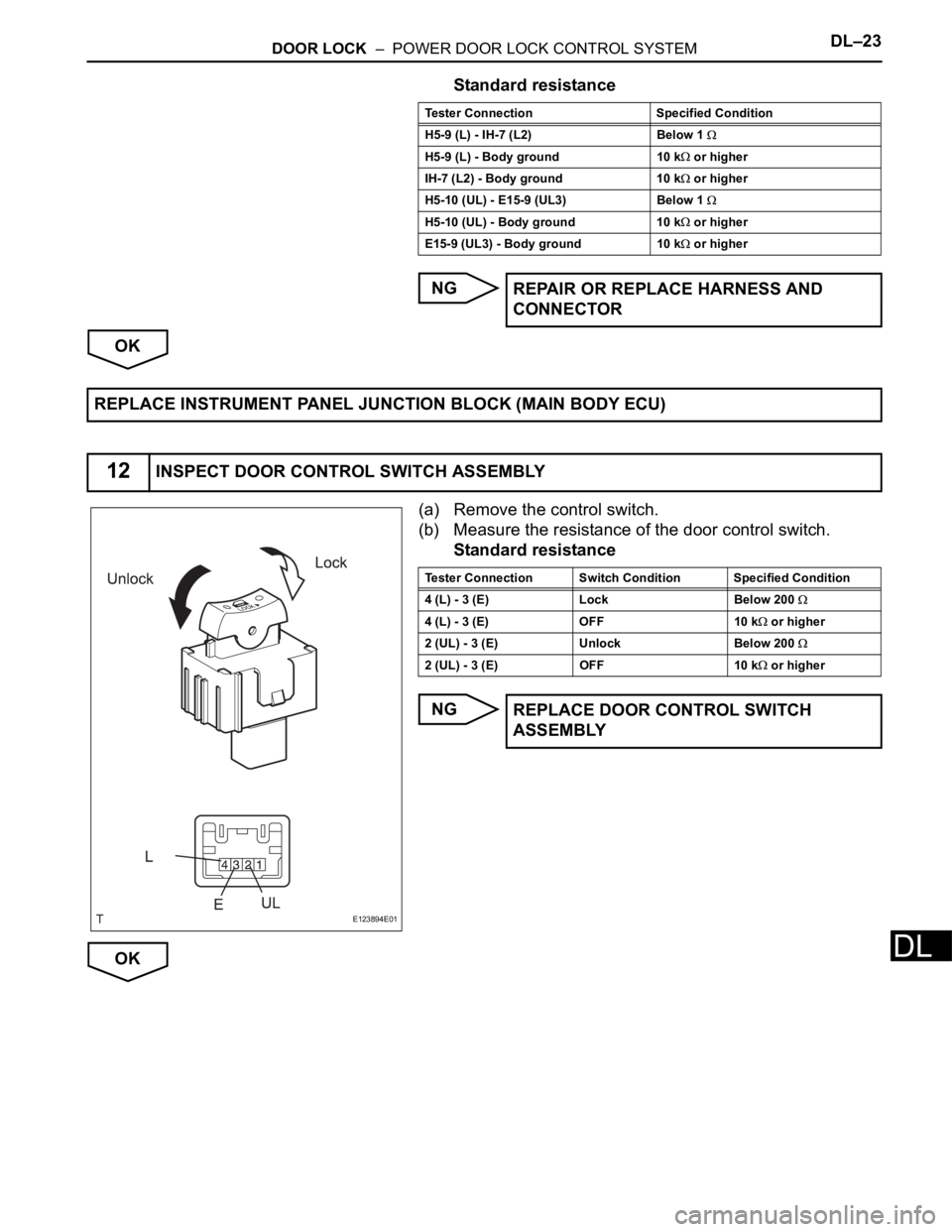 TOYOTA RAV4 2006  Service Repair Manual DOOR LOCK  –  POWER DOOR LOCK CONTROL SYSTEMDL–23
DL
Standard resistance
NG
OK
(a) Remove the control switch.
(b) Measure the resistance of the door control switch.
Standard resistance
NG
OK
Teste