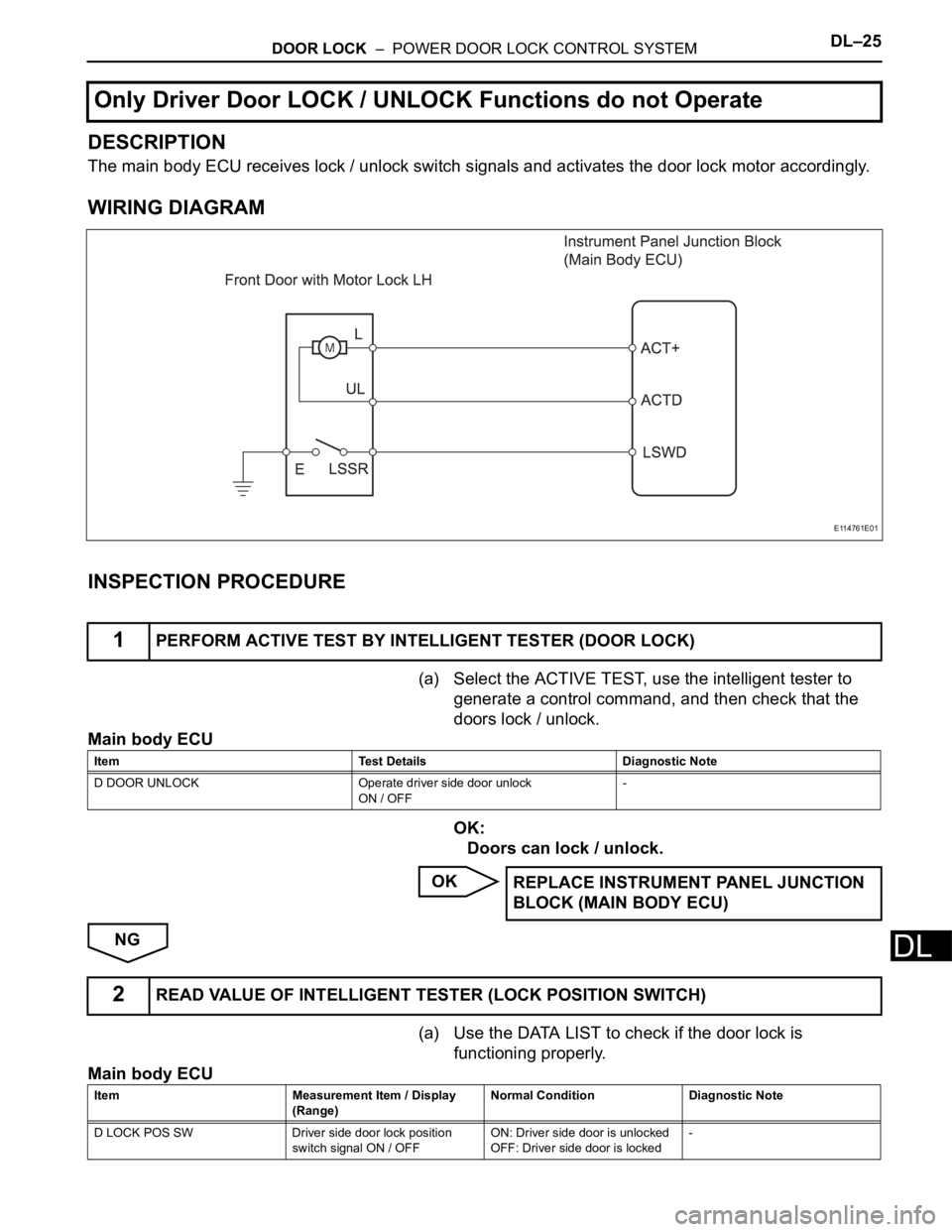 TOYOTA RAV4 2006  Service Repair Manual DOOR LOCK  –  POWER DOOR LOCK CONTROL SYSTEMDL–25
DL
DESCRIPTION
The main body ECU receives lock / unlock switch signals and activates the door lock motor accordingly. 
WIRING DIAGRAM
INSPECTION P