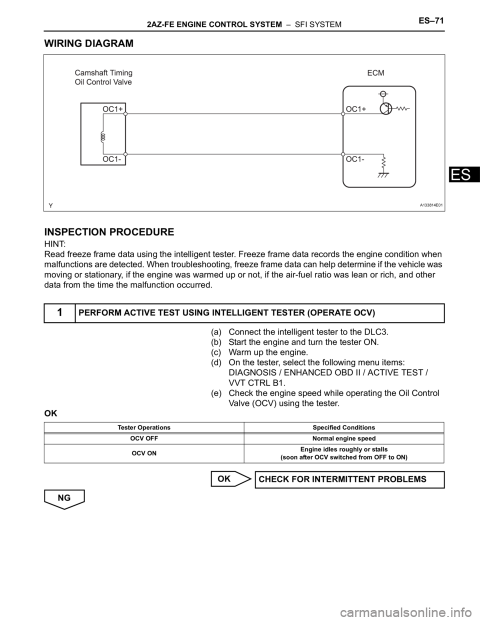 TOYOTA RAV4 2006  Service Repair Manual 2AZ-FE ENGINE CONTROL SYSTEM  –  SFI SYSTEMES–71
ES
WIRING DIAGRAM
INSPECTION PROCEDURE
HINT:
Read freeze frame data using the intelligent tester. Freeze frame data records the engine condition wh