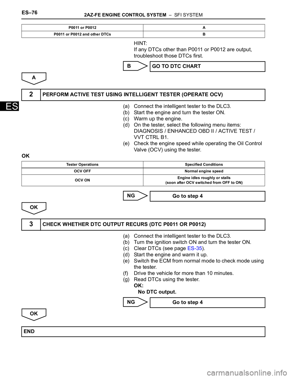 TOYOTA RAV4 2006  Service Repair Manual ES–762AZ-FE ENGINE CONTROL SYSTEM  –  SFI SYSTEM
ES
HINT:
If any DTCs other than P0011 or P0012 are output, 
troubleshoot those DTCs first.
B
A
(a) Connect the intelligent tester to the DLC3.
(b) 