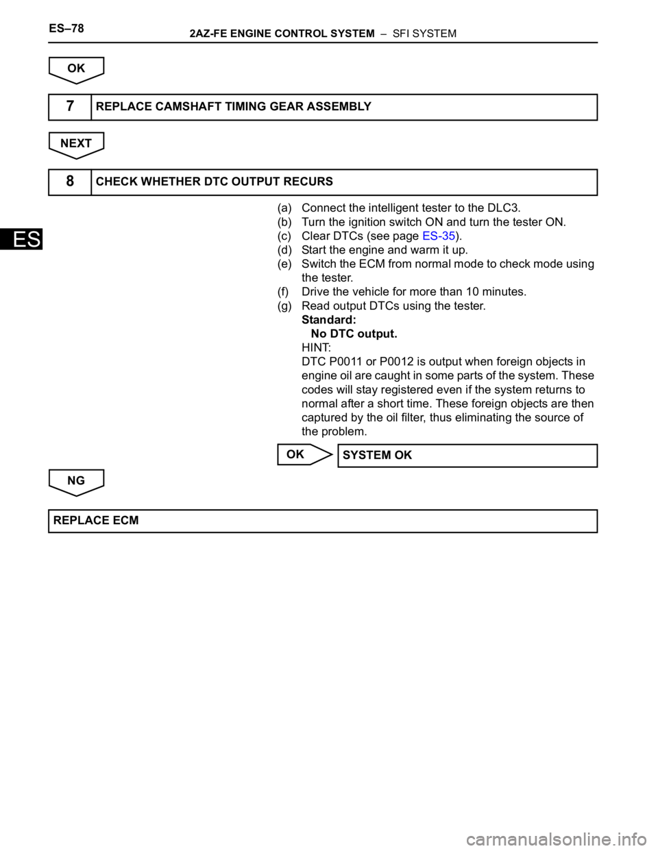 TOYOTA RAV4 2006  Service Repair Manual ES–782AZ-FE ENGINE CONTROL SYSTEM  –  SFI SYSTEM
ES
OK
NEXT
(a) Connect the intelligent tester to the DLC3.
(b) Turn the ignition switch ON and turn the tester ON.
(c) Clear DTCs (see page ES-35).