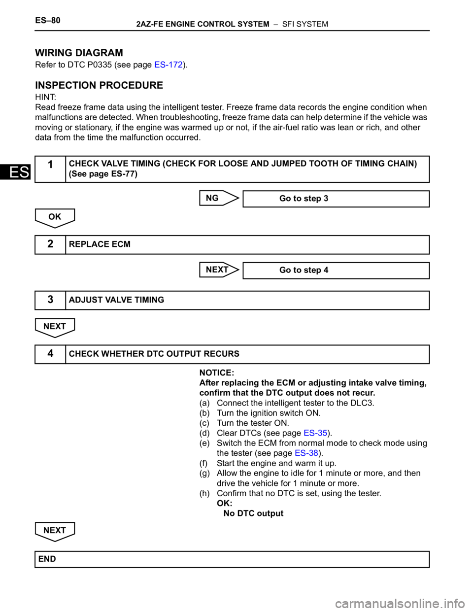 TOYOTA RAV4 2006  Service Repair Manual ES–802AZ-FE ENGINE CONTROL SYSTEM  –  SFI SYSTEM
ES
WIRING DIAGRAM
Refer to DTC P0335 (see page ES-172).
INSPECTION PROCEDURE
HINT:
Read freeze frame data using the intelligent tester. Freeze fram