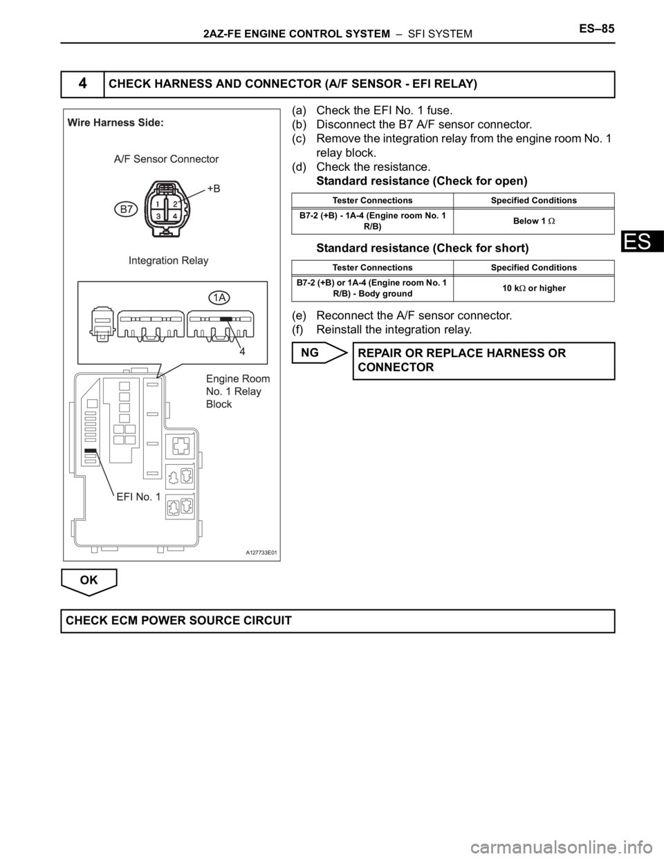TOYOTA RAV4 2006  Service Repair Manual 2AZ-FE ENGINE CONTROL SYSTEM  –  SFI SYSTEMES–85
ES
(a) Check the EFI No. 1 fuse.
(b) Disconnect the B7 A/F sensor connector.
(c) Remove the integration relay from the engine room No. 1 
relay blo