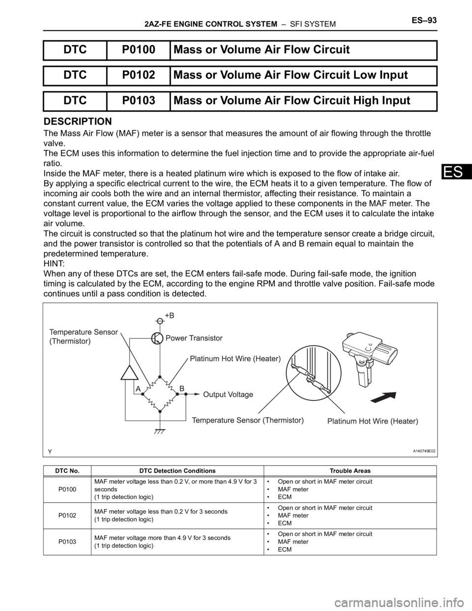 TOYOTA RAV4 2006  Service Repair Manual 2AZ-FE ENGINE CONTROL SYSTEM  –  SFI SYSTEMES–93
ES
DESCRIPTION
The Mass Air Flow (MAF) meter is a sensor that measures the amount of air flowing through the throttle 
valve.
The ECM uses this inf
