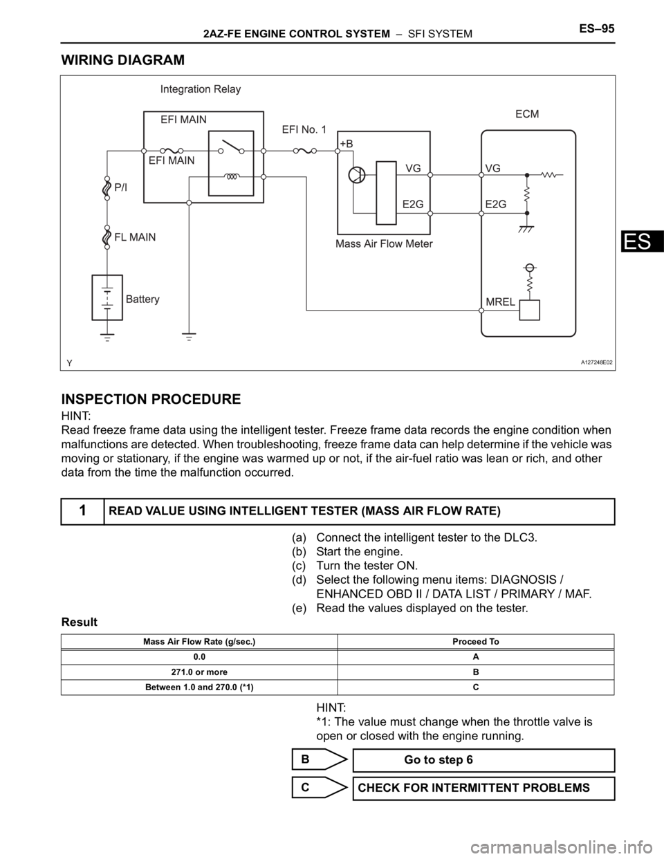 TOYOTA RAV4 2006  Service Repair Manual 2AZ-FE ENGINE CONTROL SYSTEM  –  SFI SYSTEMES–95
ES
WIRING DIAGRAM
INSPECTION PROCEDURE
HINT:
Read freeze frame data using the intelligent tester. Freeze frame data records the engine condition wh
