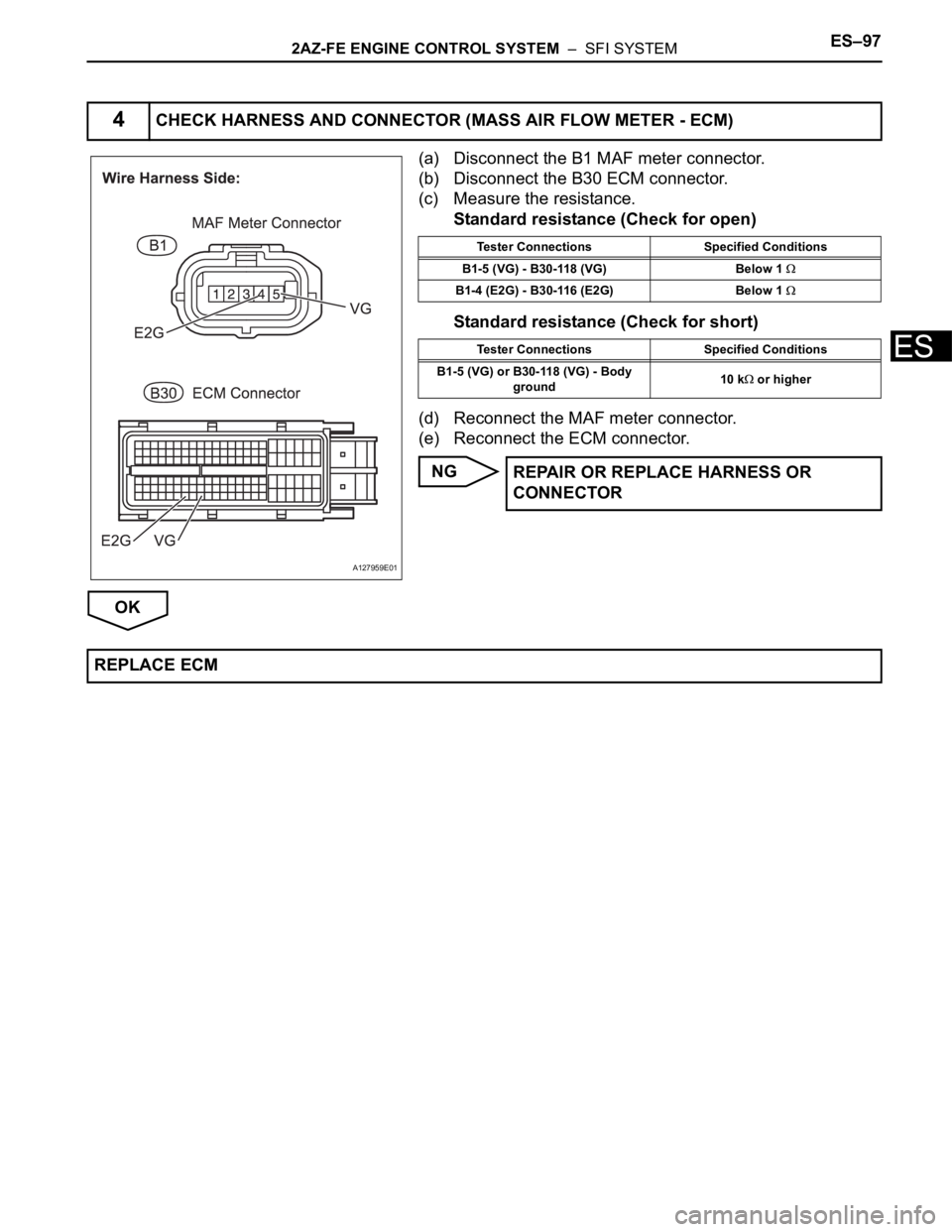 TOYOTA RAV4 2006  Service Repair Manual 2AZ-FE ENGINE CONTROL SYSTEM  –  SFI SYSTEMES–97
ES
(a) Disconnect the B1 MAF meter connector.
(b) Disconnect the B30 ECM connector.
(c) Measure the resistance.
Standard resistance (Check for open