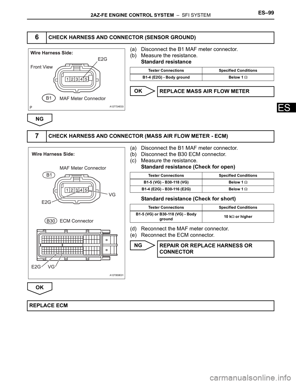 TOYOTA RAV4 2006  Service Repair Manual 2AZ-FE ENGINE CONTROL SYSTEM  –  SFI SYSTEMES–99
ES
(a) Disconnect the B1 MAF meter connector.
(b) Measure the resistance.
Standard resistance
OK
NG
(a) Disconnect the B1 MAF meter connector.
(b) 