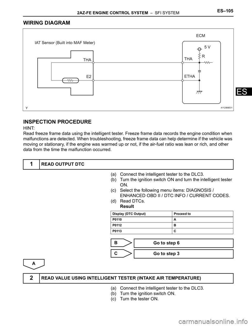 TOYOTA RAV4 2006  Service Repair Manual 2AZ-FE ENGINE CONTROL SYSTEM  –  SFI SYSTEMES–105
ES
WIRING DIAGRAM
INSPECTION PROCEDURE
HINT:
Read freeze frame data using the intelligent tester. Freeze frame data records the engine condition w