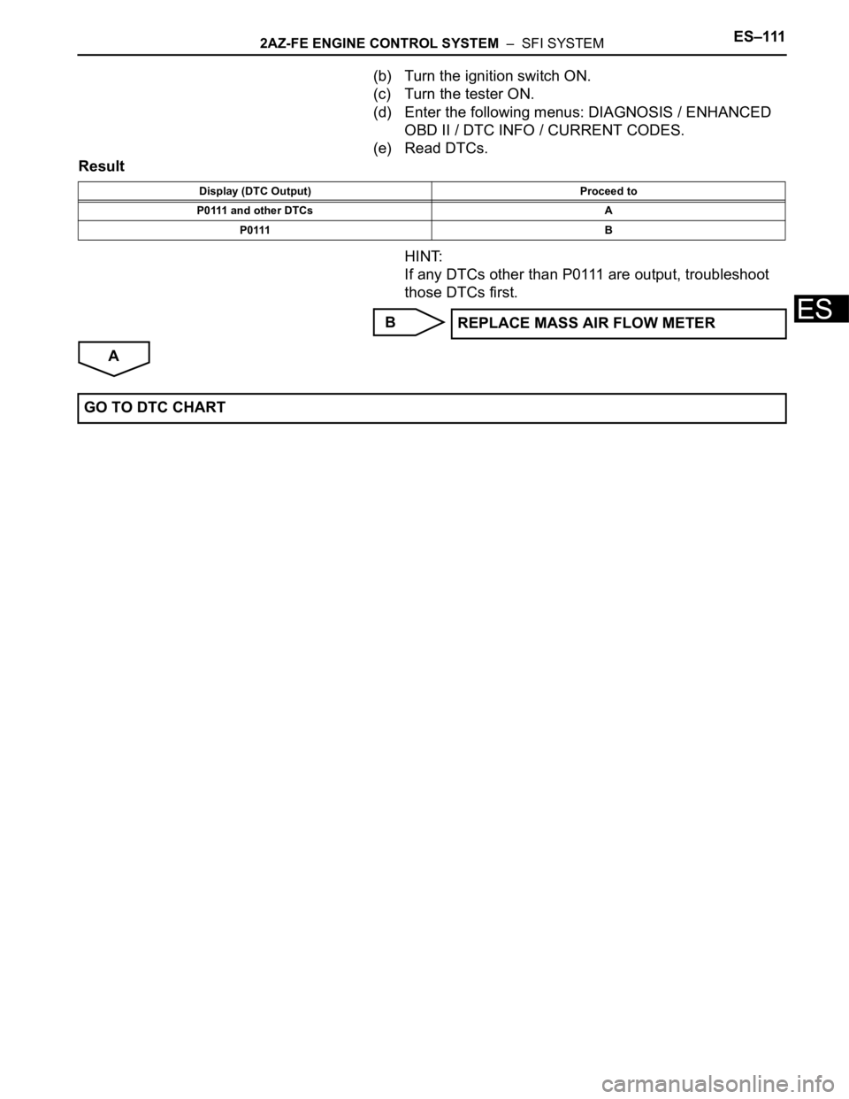 TOYOTA RAV4 2006  Service Repair Manual 2AZ-FE ENGINE CONTROL SYSTEM  –  SFI SYSTEMES–111
ES
(b) Turn the ignition switch ON.
(c) Turn the tester ON.
(d) Enter the following menus: DIAGNOSIS / ENHANCED 
OBD II / DTC INFO / CURRENT CODES