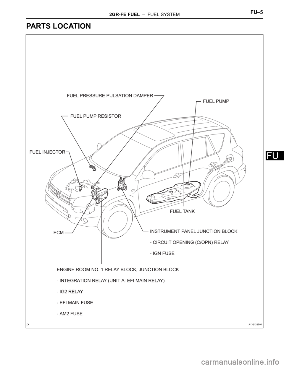 TOYOTA RAV4 2006  Service Repair Manual 2GR-FE FUEL  –  FUEL SYSTEMFU–5
FU
PARTS LOCATION
A136128E01 