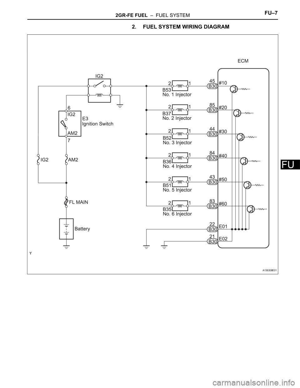 TOYOTA RAV4 2006  Service Repair Manual 2GR-FE FUEL  –  FUEL SYSTEMFU–7
FU
2. FUEL SYSTEM WIRING DIAGRAM
A136308E01 