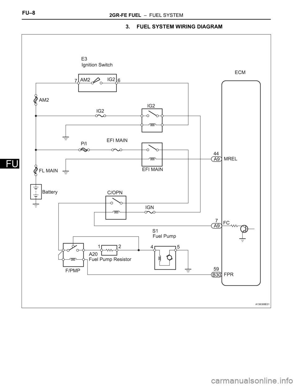 TOYOTA RAV4 2006  Service Repair Manual FU–82GR-FE FUEL  –  FUEL SYSTEM
FU
3. FUEL SYSTEM WIRING DIAGRAM
A136306E01 