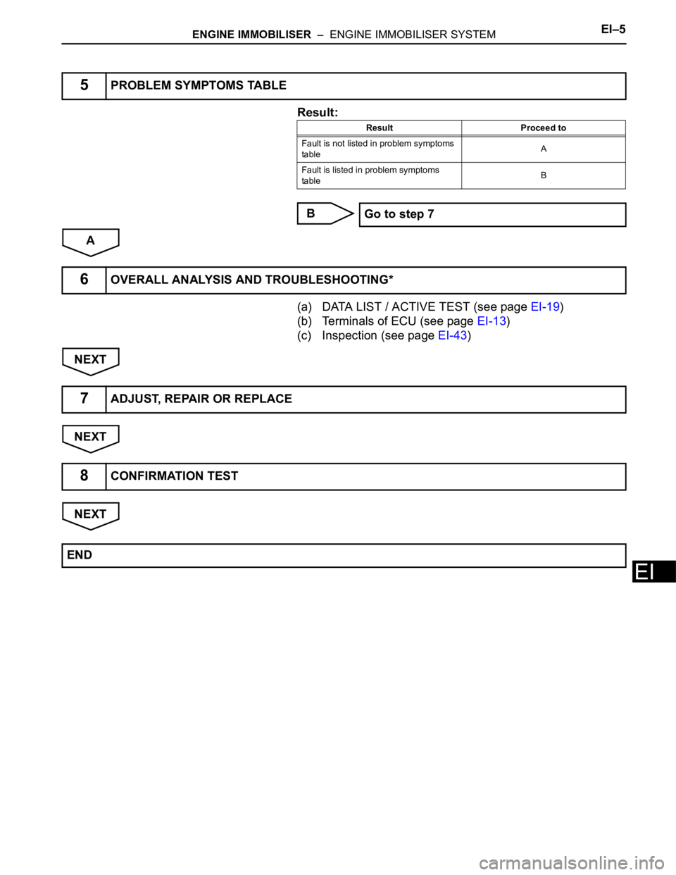 TOYOTA RAV4 2006  Service Repair Manual ENGINE IMMOBILISER  –  ENGINE IMMOBILISER SYSTEMEI–5
EI
Result:
B
A
(a) DATA LIST / ACTIVE TEST (see page EI-19) 
(b) Terminals of ECU (see page EI-13) 
(c) Inspection (see page EI-43)
NEXT
NEXT
N
