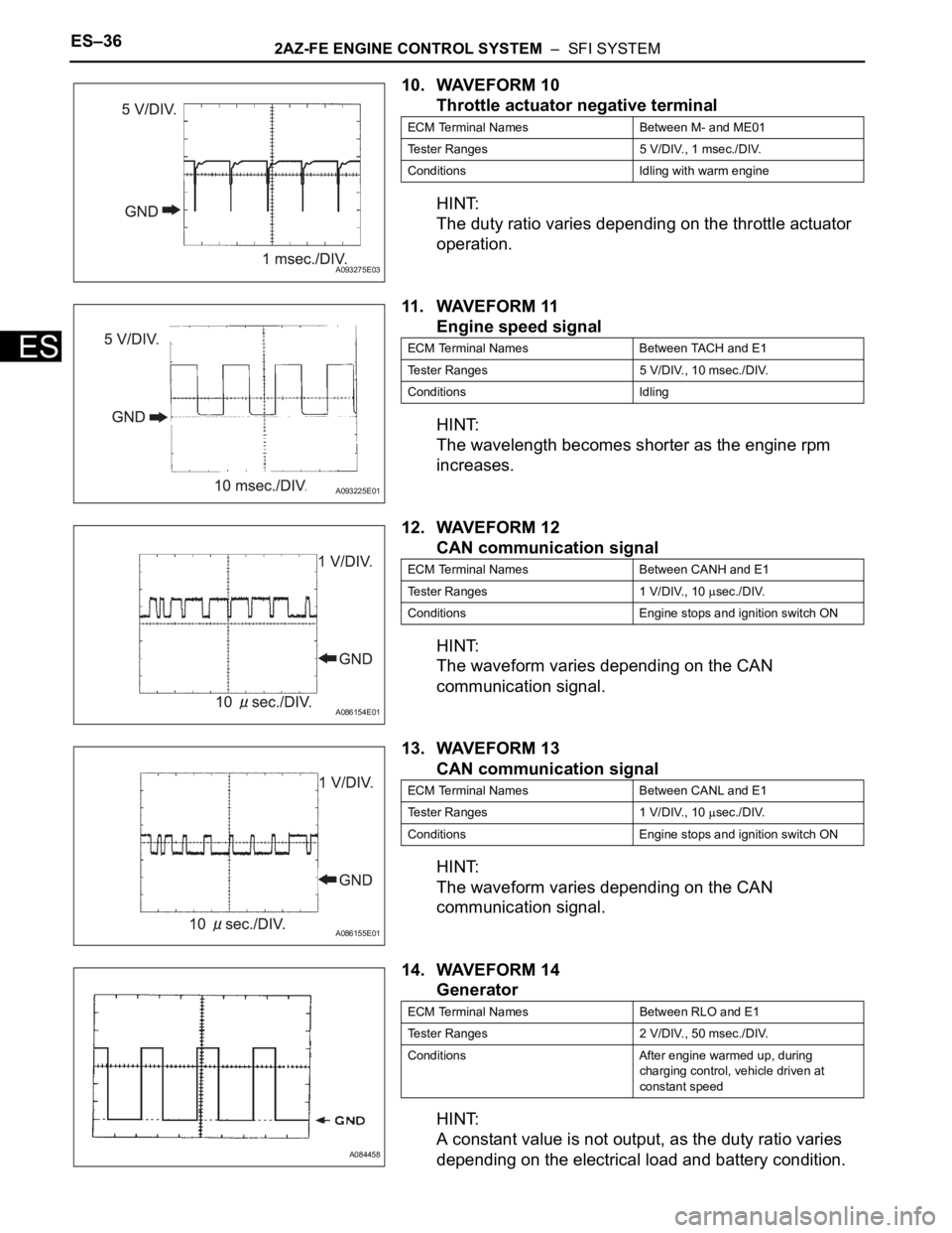 TOYOTA RAV4 2006  Service Repair Manual ES–362AZ-FE ENGINE CONTROL SYSTEM  –  SFI SYSTEM
ES
10. WAVEFORM 10
Throttle actuator negative terminal
HINT:
The duty ratio varies depending on the throttle actuator 
operation.
11 . WAVE F OR M 