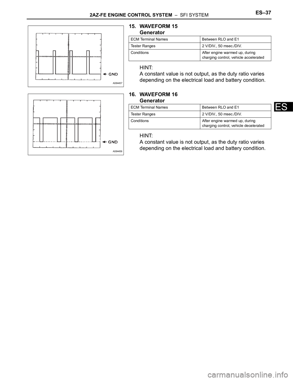 TOYOTA RAV4 2006  Service Repair Manual 2AZ-FE ENGINE CONTROL SYSTEM  –  SFI SYSTEMES–37
ES
15. WAVEFORM 15
Generator
HINT:
A constant value is not output, as the duty ratio varies 
depending on the electrical load and battery condition