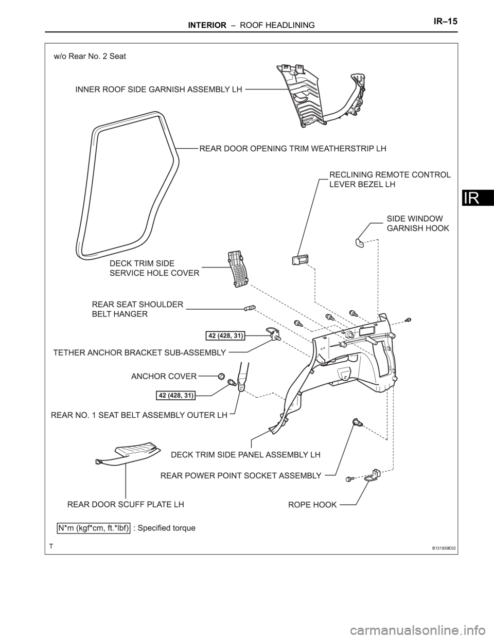 TOYOTA RAV4 2006  Service Repair Manual INTERIOR  –  ROOF HEADLININGIR–15
IR
B131939E02 