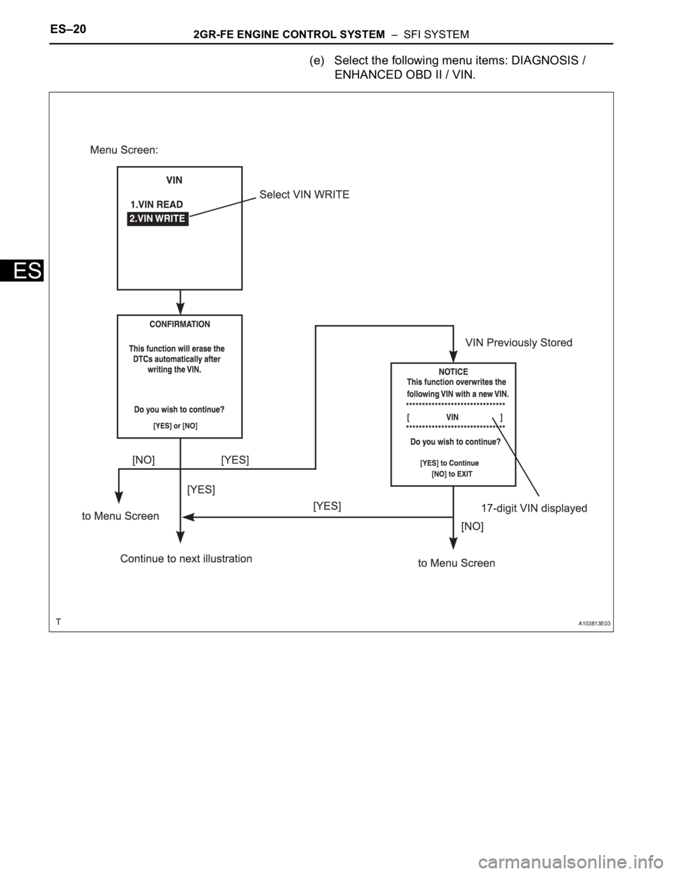 TOYOTA RAV4 2006  Service Repair Manual ES–202GR-FE ENGINE CONTROL SYSTEM  –  SFI SYSTEM
ES
(e) Select the following menu items: DIAGNOSIS / 
ENHANCED OBD II / VIN.
A103813E03 