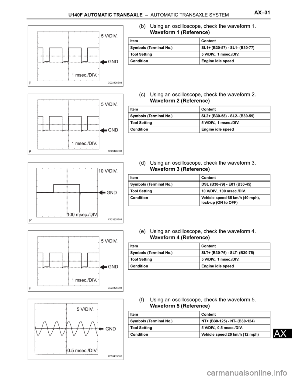 TOYOTA RAV4 2006  Service Repair Manual U140F AUTOMATIC TRANSAXLE  –  AUTOMATIC TRANSAXLE SYSTEMAX–31
AX
(b) Using an oscilloscope, check the waveform 1.
Waveform 1 (Reference)
(c) Using an oscilloscope, check the waveform 2.
Waveform 2