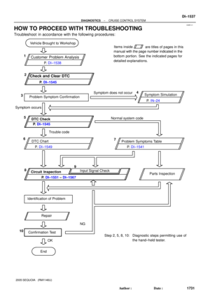Page 1739