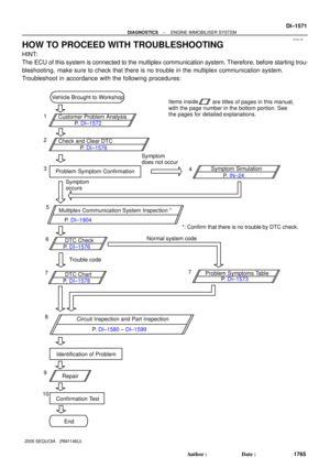 Page 1773
