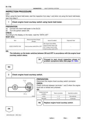 Page 1928