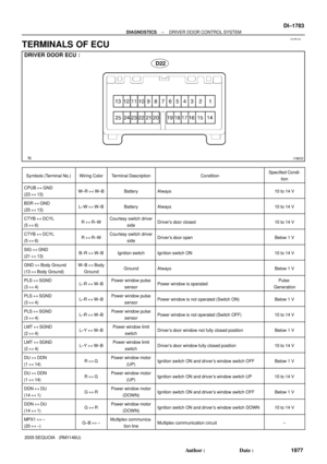 Page 1985