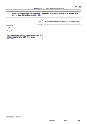 Page 1995