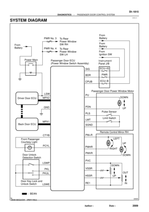 Page 2017