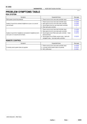 Page 2252