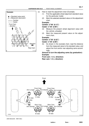 Page 3011