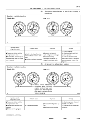 Page 3742