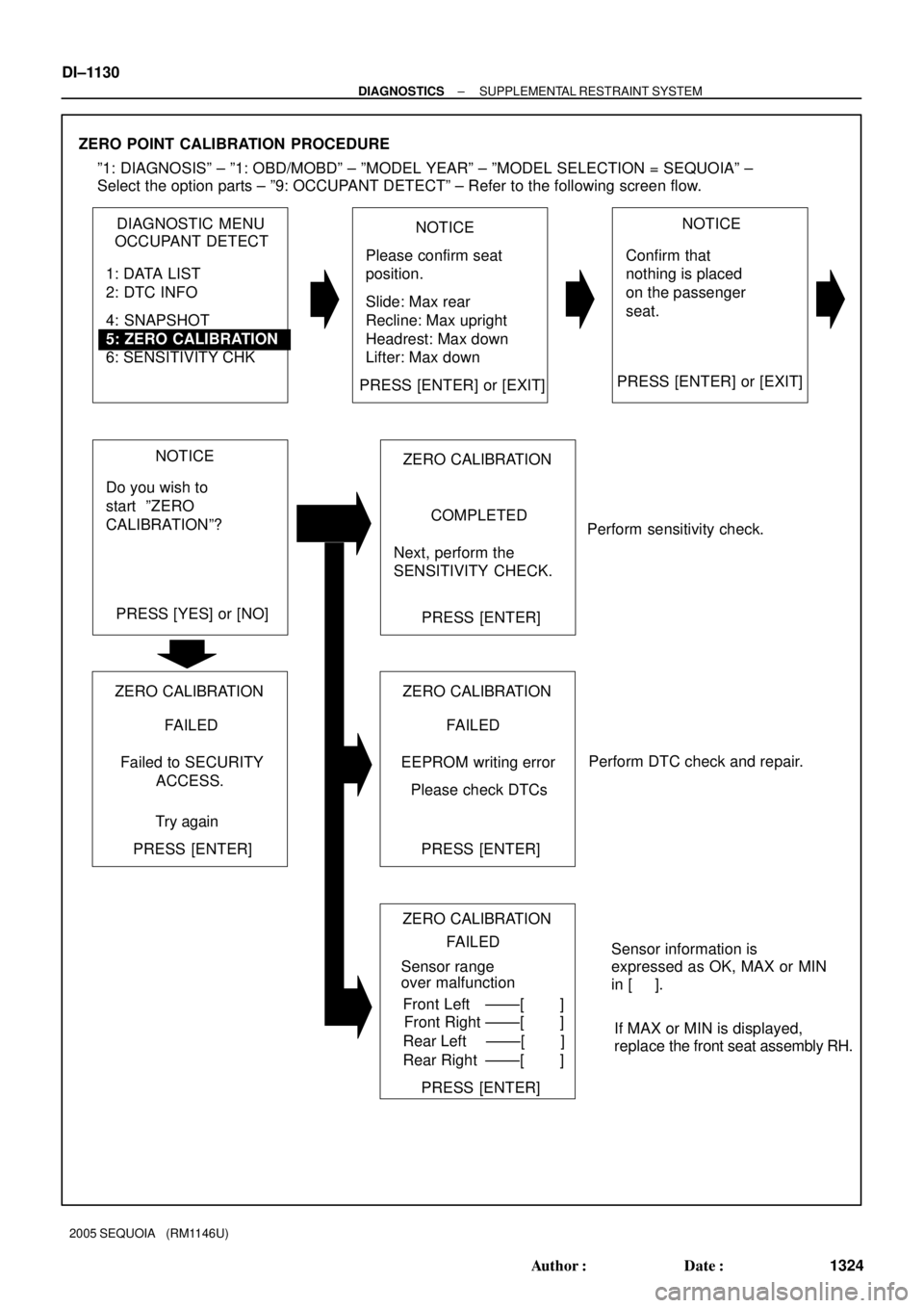 TOYOTA SEQUOIA 2001  Service Repair Manual DIAGNOSTIC  MENU
OCCUPANT DETECT
1: DATA LIST
2: DTC INFO
5: ZERO CALIBRATION
6: SENSITIVITY CHK 4: SNAPSHOT
NOTICE
Please confirm seat
position.
Slide: Max rear
Recline: Max upright
Headrest: Max dow