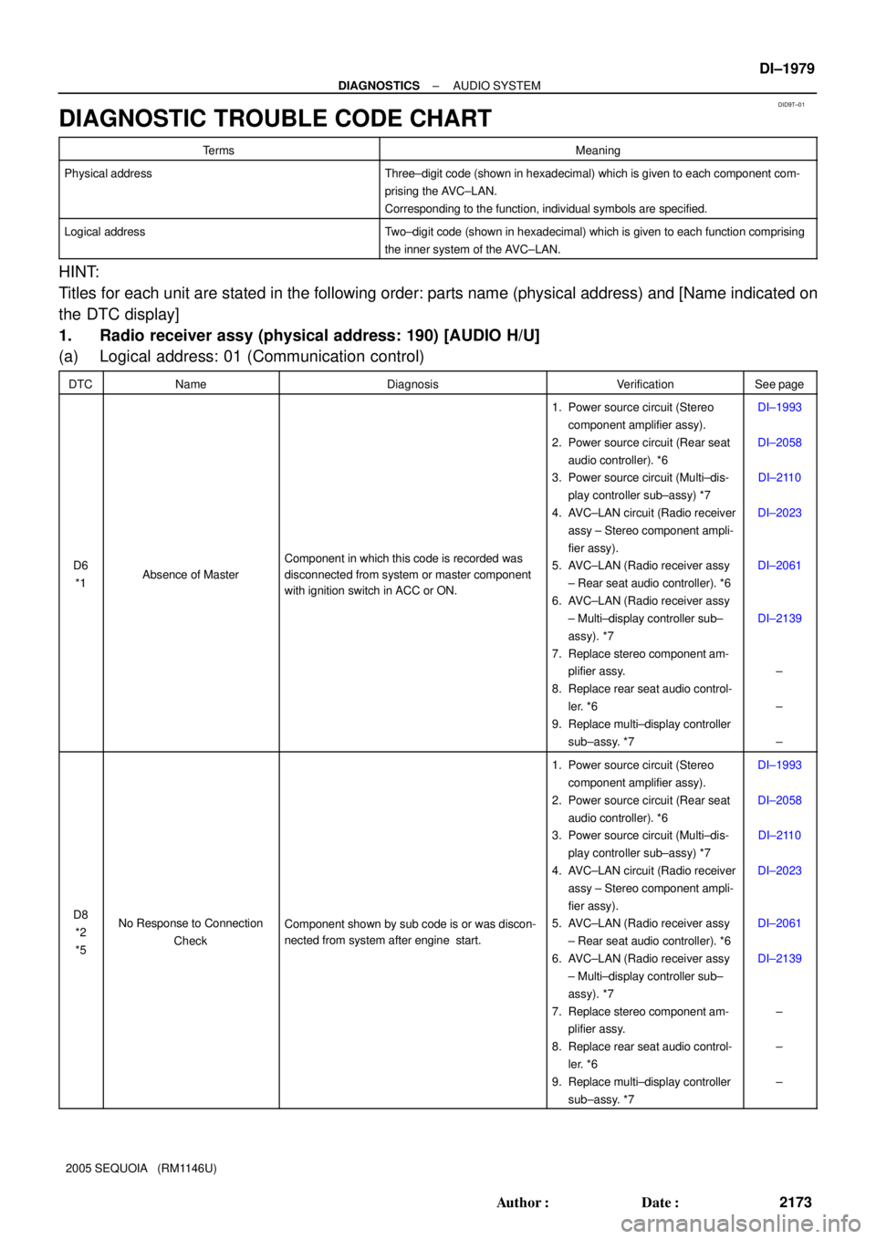 TOYOTA SEQUOIA 2001  Service Repair Manual DID9T±01
± DIAGNOSTICSAUDIO SYSTEM
DI±1979
2173 Author: Date:
2005 SEQUOIA   (RM1146U)
DIAGNOSTIC TROUBLE CODE CHART
TermsMeaning
Physical addressThree±digit code (shown in hexadecimal) which is
