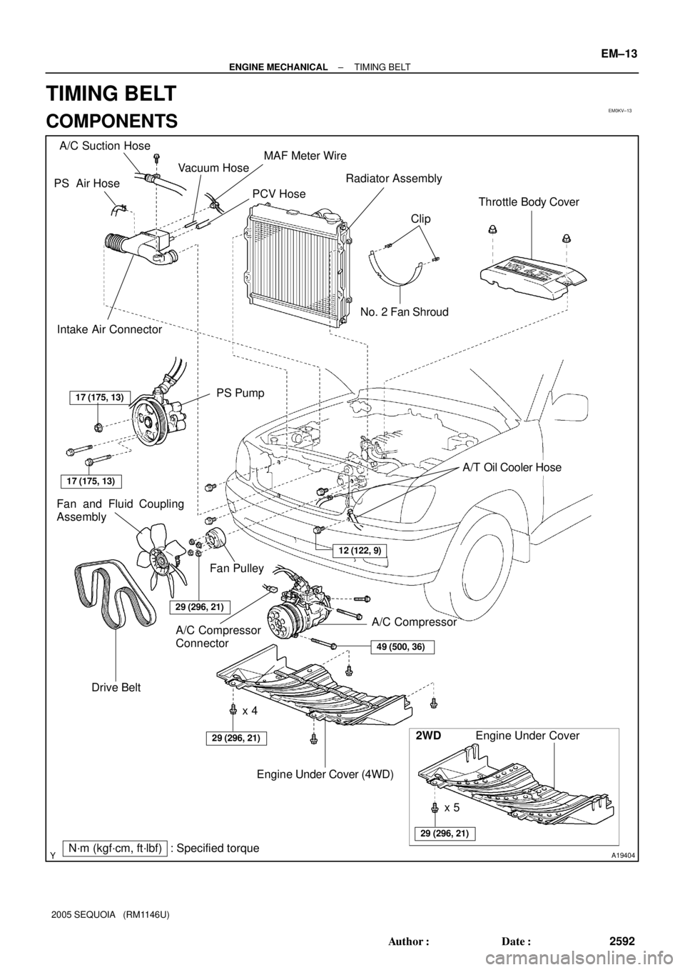 TOYOTA SEQUOIA 2001  Service Repair Manual EM0KV±13
A19404
PS  Air Hose
Intake Air ConnectorRadiator Assembly
N´m (kgf´cm, ft´lbf) : Specified torqueDrive BeltA/C Compressor
Connector
A/T Oil Cooler Hose
Fan and Fluid Coupling
Assembly
Fan