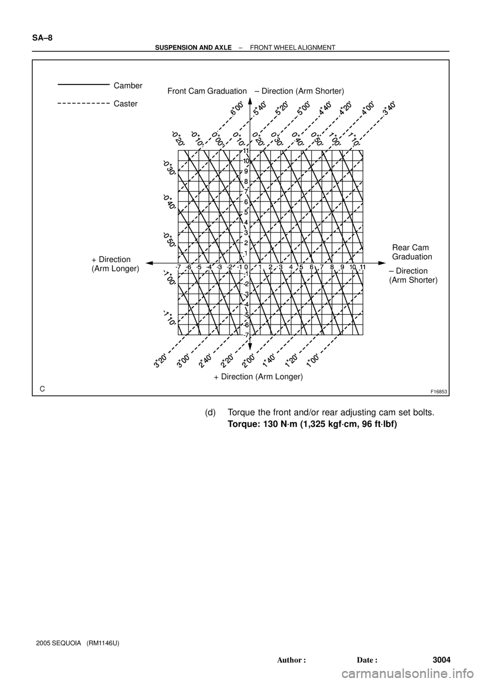 TOYOTA SEQUOIA 2001  Service Repair Manual F16853
+ Direction
(Arm Longer)Front Cam Graduation
± Direction (Arm Shorter)
Rear Cam 
Graduation
± Direction
(Arm Shorter)
+ Direction (Arm Longer) Camber
Caster SA±8
± SUSPENSION AND AXLEFRONT 