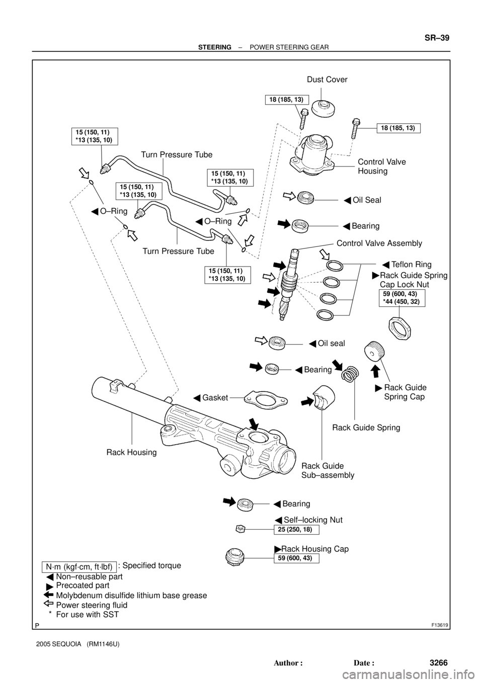 TOYOTA SEQUOIA 2001  Service Repair Manual Rack Housing Cap
59 (600, 43)
F13619
Turn Pressure TubeDust Cover
Turn Pressure Tube O±RingControl Valve
Housing
 Oil Seal
 Bearing
 Teflon Ring
Rack Guide Spring
Rack Guide 
Sub±assembly
 Sel